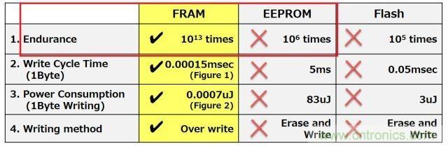 解除車企高質(zhì)量發(fā)展&ldquo;后顧之憂&rdquo;，打造車載電子系統(tǒng)創(chuàng)新存儲(chǔ)解決方案