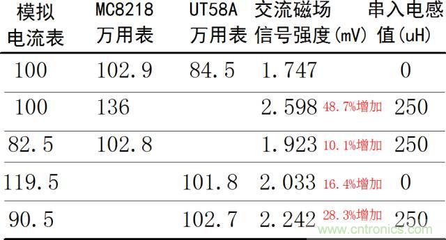 如何簡(jiǎn)便標(biāo)定信號(hào)源電流大??？