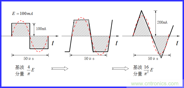 如何簡(jiǎn)便標(biāo)定信號(hào)源電流大小？