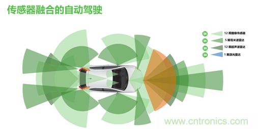 安森美的汽車半導(dǎo)體方案使汽車更智能、安全、環(huán)保和節(jié)能