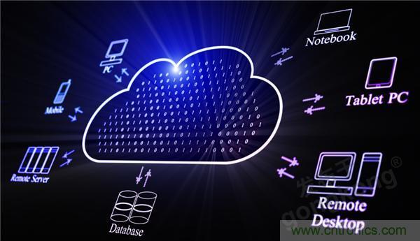 云存儲or本地存儲？看完這篇不再&ldquo;選擇困難&rdquo;！
