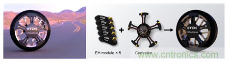 讓輪胎與傳感器結合，推動下一代汽車更安全更舒適