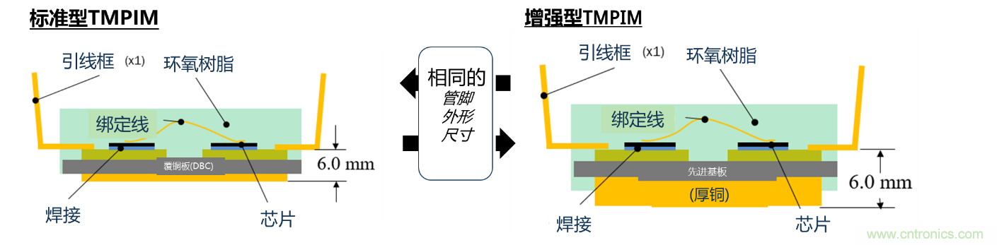 更高能效、穩(wěn)定可靠的工業(yè)驅(qū)動(dòng)模塊和開(kāi)箱即用的電機(jī)開(kāi)發(fā)套件