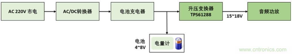 TI最強同步升壓變換器TPS61288，無線音箱升壓變換器的理想方案