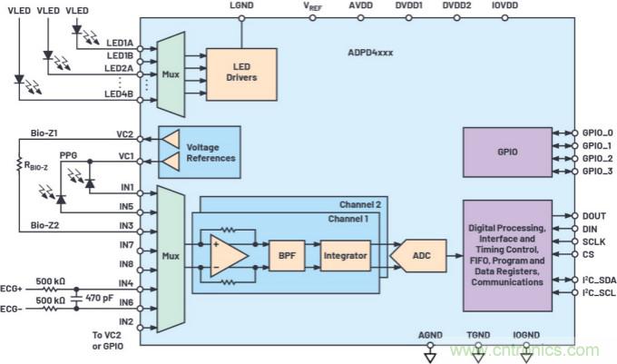 可穿戴市場喜迎生物醫(yī)學&ldquo;多面手&rdquo; 