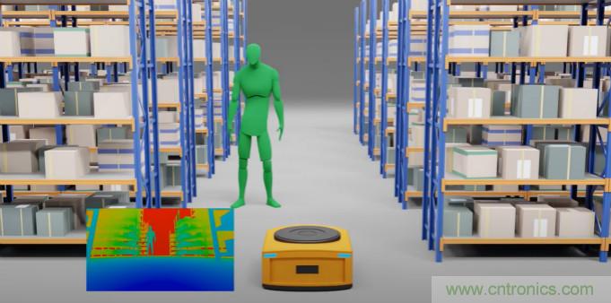 高性能標(biāo)準(zhǔn)CMOS傳感器應(yīng)用于3D視覺、感測和度量