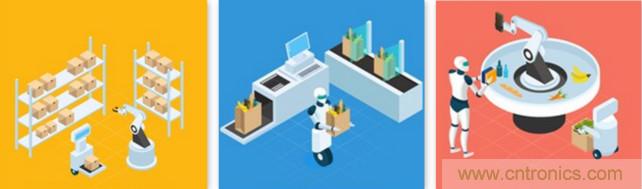 高性能標(biāo)準(zhǔn)CMOS傳感器應(yīng)用于3D視覺、感測和度量