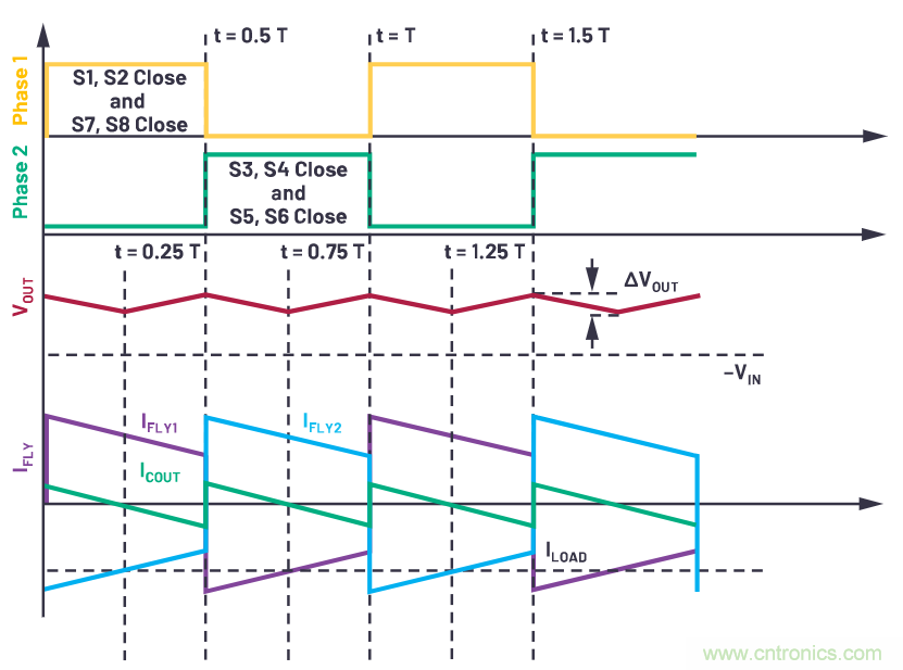 交錯(cuò)式反相電荷泵&mdash;&mdash;第一部分：用于低噪聲負(fù)電壓電源的新拓?fù)浣Y(jié)構(gòu)