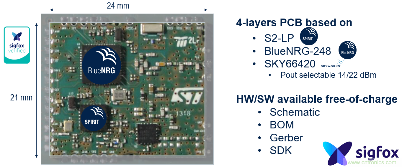 如何在物聯(lián)網(wǎng)應用中實現(xiàn)雙無線電連接？