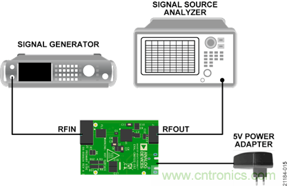USB供電、915MHz ISM無線電頻段、具有過溫管理功能的1W功率放大器