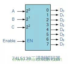 什么是二進(jìn)制解碼器？