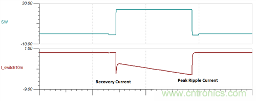 救世主GaN來了！第1部分：體二極管反向恢復(fù)