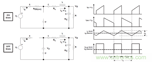 救世主GaN來了！第1部分：體二極管反向恢復(fù)