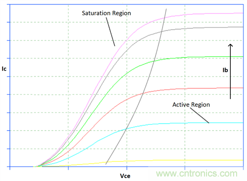 為你的flyback瘦身，甩掉多余的緩沖器