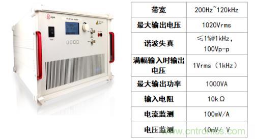 水聲功率放大器如何應用在水聲通信方面？
