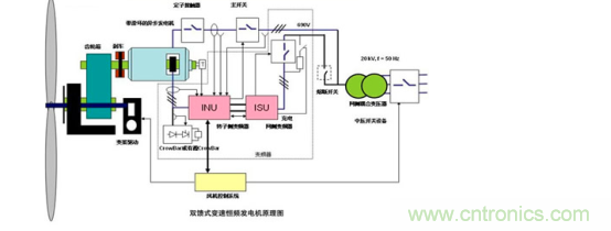 看大功率交流電源如何應(yīng)用在風(fēng)力發(fā)電行業(yè)？