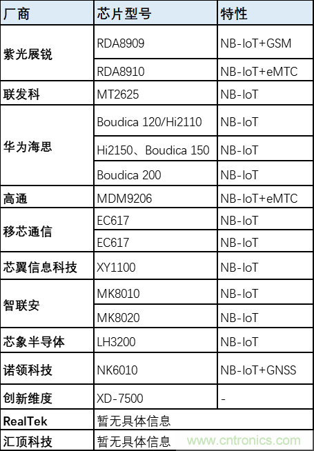 解鎖12億小目標(biāo)之后，移動(dòng)物聯(lián)網(wǎng)產(chǎn)業(yè)的增速將如何持續(xù)？