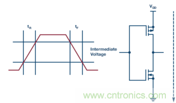 為什么我的處理器漏電？
