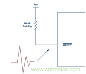 為什么我的處理器漏電？