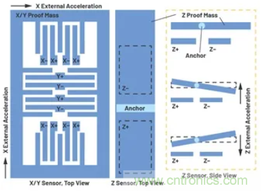 化&ldquo;壓力&rdquo;為&ldquo;動(dòng)力&rdquo;，這款加速度計(jì)在嚴(yán)苛環(huán)境下依舊出色！