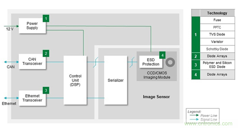 如何給汽車電子系統(tǒng)選擇合適的保護(hù)器件？