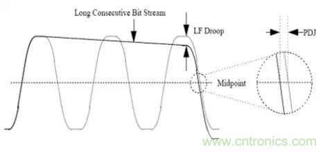 高速串行 ：AC耦合電容的選值需要考量這么多因素呀？？