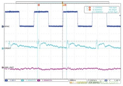 交錯式反相電荷泵&mdash;&mdash;第二部分：實(shí)現(xiàn)和結(jié)果