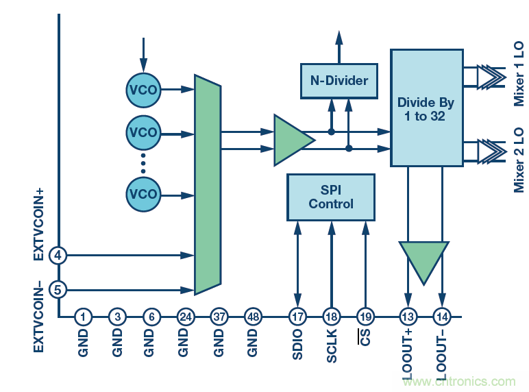 接收器IC混合式混頻器、頻率合成器和IF放大器
