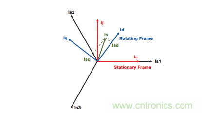 如何設(shè)計高性能和低功耗的電機控制系統(tǒng)？