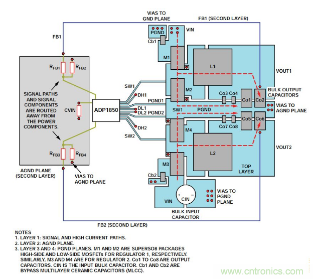 從PCB布局布線下手，把噪聲問題&ldquo;拒之門外&rdquo;~