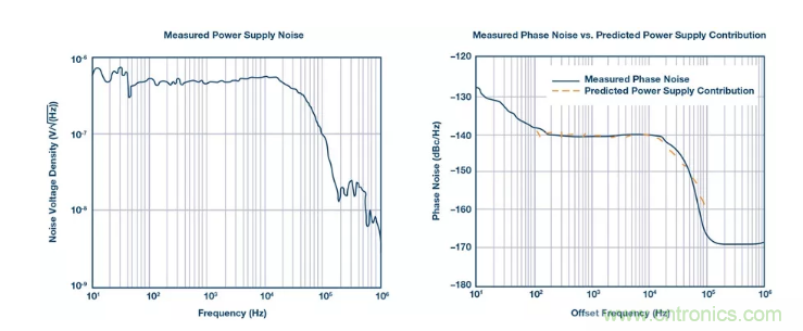 PSMR與PSRR有何不同？