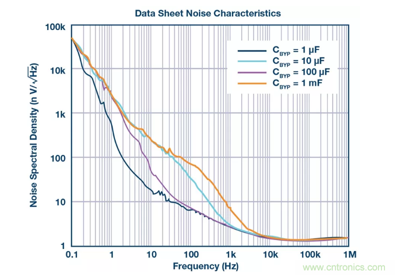 PSMR與PSRR有何不同？