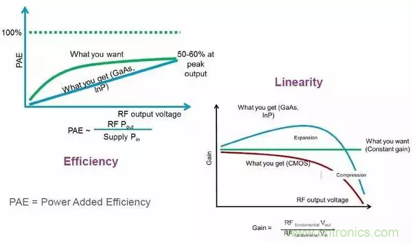 【收藏】太全了！射頻功率放大器的知識你想要的都有