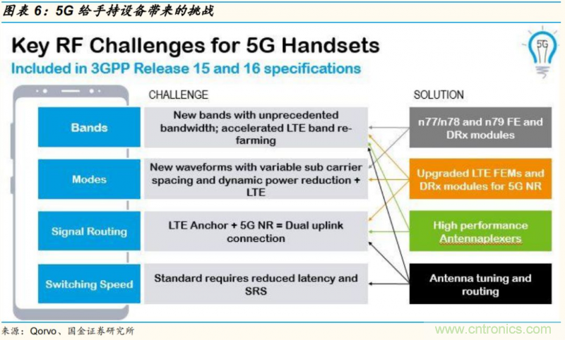 【收藏】太全了！射頻功率放大器的知識你想要的都有