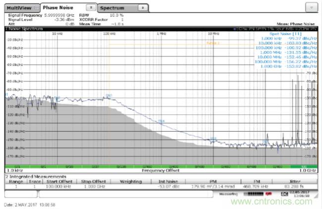 從電路的構(gòu)建模塊到器件選擇，PLL的基本原理你參透了嗎？