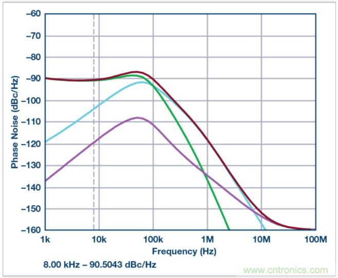 從電路的構(gòu)建模塊到器件選擇，PLL的基本原理你參透了嗎？