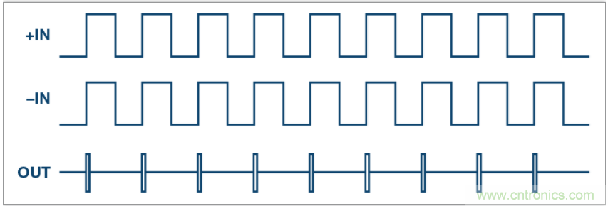 從電路的構(gòu)建模塊到器件選擇，PLL的基本原理你參透了嗎？