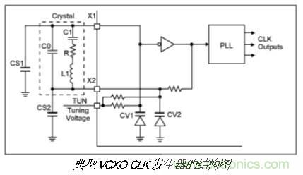 振蕩器挑選的門(mén)道，你了解多少？