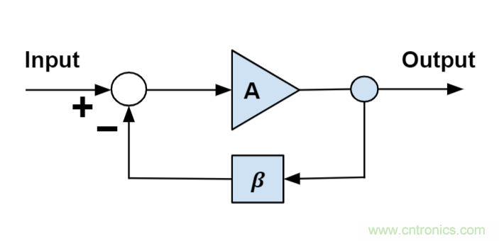 什么是運(yùn)算放大器？及運(yùn)算放大器的分類(lèi)、關(guān)鍵特性和參數(shù)