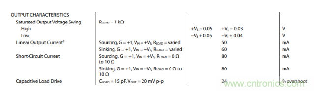 放大器靜態(tài)功耗，輸出級晶體管功耗與熱阻的影響評估