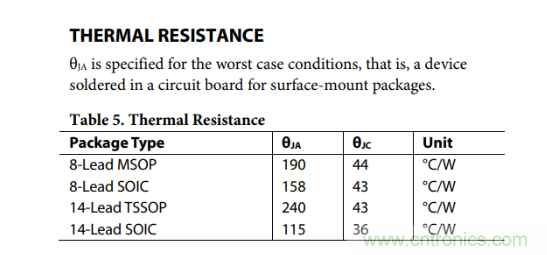 放大器靜態(tài)功耗，輸出級晶體管功耗與熱阻的影響評估