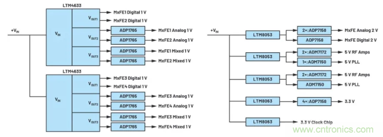 解決天線設(shè)計(jì)挑戰(zhàn)，新型多通道RF到數(shù)據(jù)開(kāi)發(fā)平臺(tái)應(yīng)運(yùn)而生