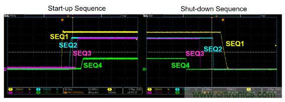 專為Xilinx Zynq UltraScale+ RFSoC打造的小型超低噪音電源模塊