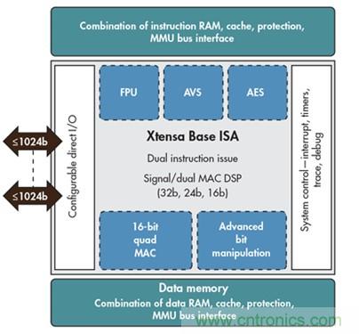 實(shí)現(xiàn)永遠(yuǎn)在線(xiàn)應(yīng)用的功耗最小化