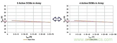 電源并聯(lián)：多選項，衡利弊