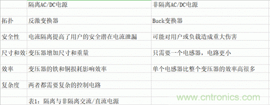 ?？灯?mdash;&mdash;以智能科技，助力企業(yè)降本增效