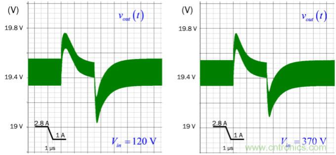 設(shè)計開關(guān)電源之前，必做的分析模擬和實驗（之三）