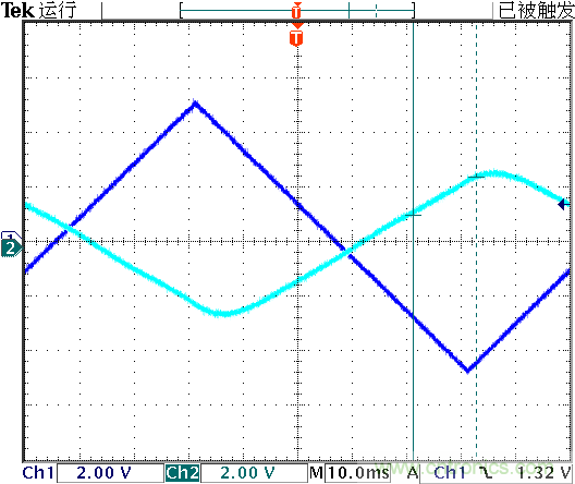 運算放大器是線性器件嗎？