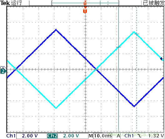 運算放大器是線性器件嗎？