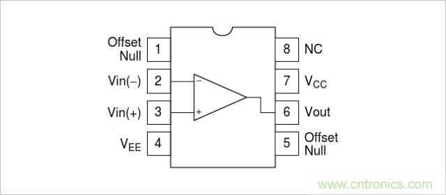 運算放大器是線性器件嗎？